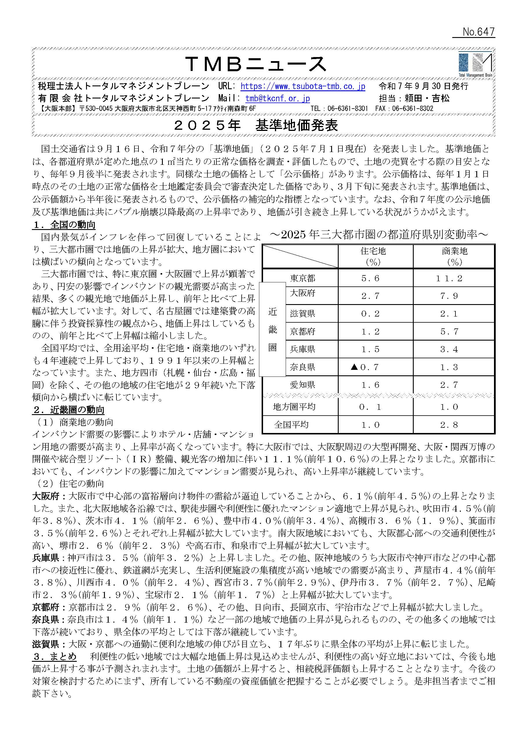 2025年 基準地価発表